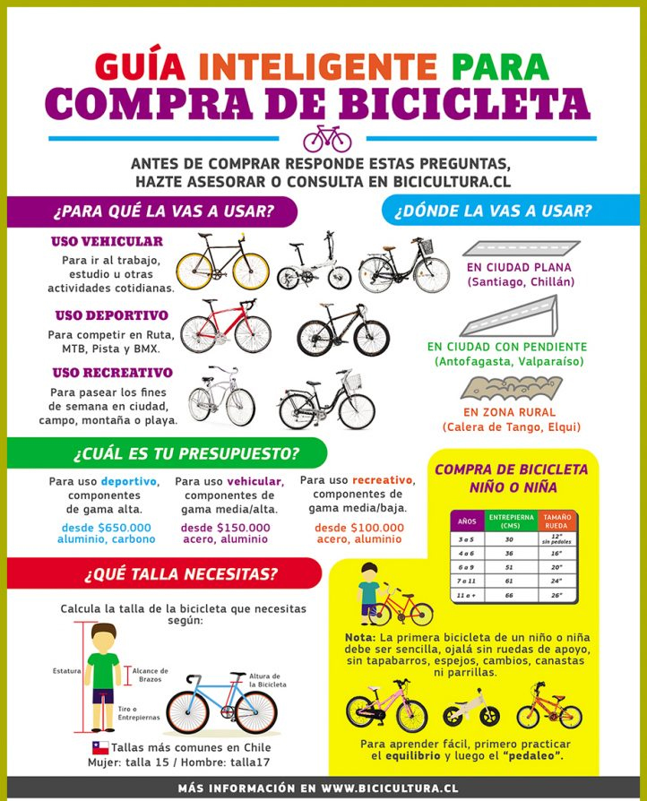 Tren sed Infidelidad Aro Bicicleta Segun Edad Outlet Store, UP TO 51% OFF | www.sonyalanzas.com